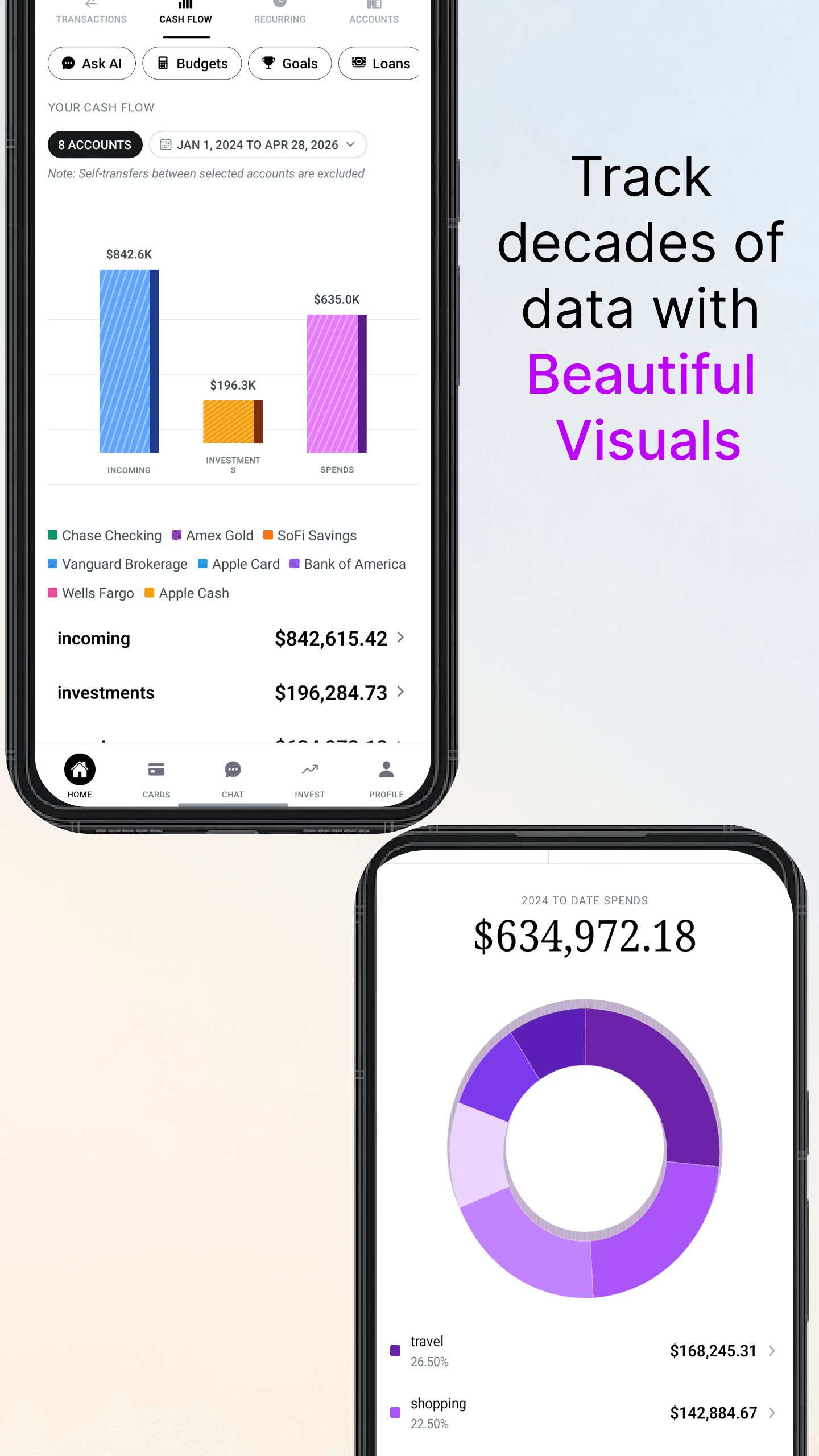 Beautiful cash-flow and spending charts across years of data